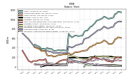 Intangible Assets Net Excluding Goodwill