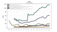 Prepaid Expense And Other Assets Current