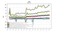 Other Nonoperating Income Expense