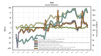 Other Comprehensive Income Loss Net Of Tax