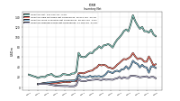 Inventory Finished Goods Net Of Reserves