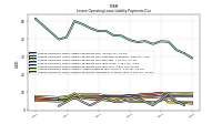 Lessee Operating Lease Liability Payments Due Year Four