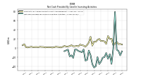 Net Cash Provided By Used In Investing Activities