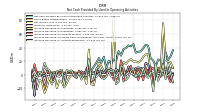 Increase Decrease In Accounts Receivable