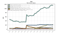 Other Assets Noncurrent