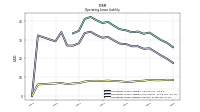 Operating Lease Liability Current