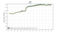 Weighted Average Number Of Shares Outstanding Basic