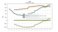 Accumulated Other Comprehensive Income Loss Net Of Tax