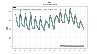 Allowance For Doubtful Accounts Receivable Current