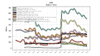 Finite Lived Intangible Assets Net