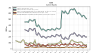 Prepaid Expense And Other Assets Current