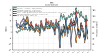 Operating Income Loss