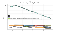 Lessee Operating Lease Liability Payments Due Year Four