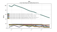 Lessee Operating Lease Liability Undiscounted Excess Amount