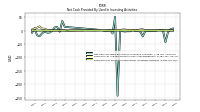 Payments For Proceeds From Other Investing Activities