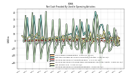 Increase Decrease In Accounts Receivable