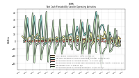 Increase Decrease In Prepaid Deferred Expense And Other Assets