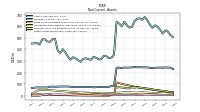 Other Assets Noncurrent