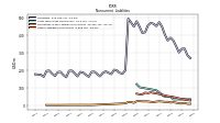 Other Liabilities Noncurrent