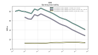 Operating Lease Liability Current