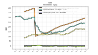 Accumulated Other Comprehensive Income Loss Net Of Tax