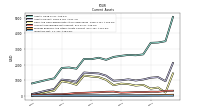 Other Assets Current