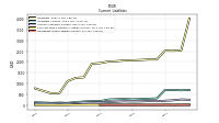 Other Liabilities Current