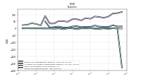 Other Nonoperating Income Expense