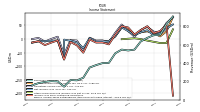 Other Comprehensive Income Loss Net Of Tax