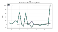Payments For Repurchase Of Common Stock