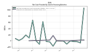 Net Cash Provided By Used In Financing Activities