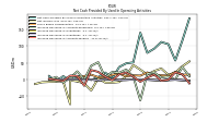 Increase Decrease In Accounts Payable