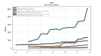 Other Assets Noncurrent