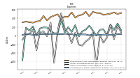 Allocated Share Based Compensation Expense