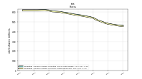 Weighted Average Number Of Shares Outstanding Basic
