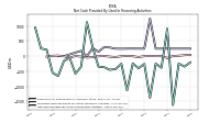 Proceeds From Payments For Other Financing Activities