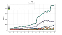 Other Assets Current