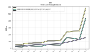 Finite Lived Intangible Assets Net