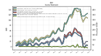 Other Comprehensive Income Loss Net Of Tax