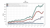 Inventory Work In Process Net Of Reserves