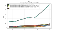 Lessee Operating Lease Liability Payments Due Year Four