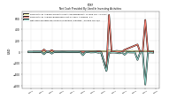 Net Cash Provided By Used In Investing Activities