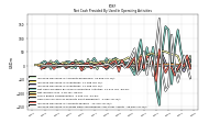 Increase Decrease In Prepaid Deferred Expense And Other Assets