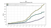 Accumulated Depreciation Depletion And Amortization Property Plant And Equipment