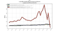 Allocated Share Based Compensation Expenseus-gaap: Income Statement Location