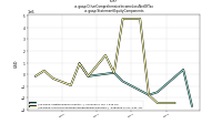 Other Comprehensive Income Loss Net Of Taxus-gaap: Statement Equity Components