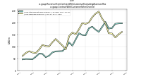 Revenue From Contract With Customer Excluding Assessed Taxus-gaap: Contract With Customer Sales Channel