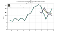 Revenue From Contract With Customer Excluding Assessed Taxus-gaap: Product Or Service