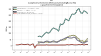 Revenue From Contract With Customer Excluding Assessed Taxus-gaap: Statement Geographical