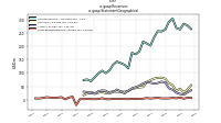 Revenuesus-gaap: Statement Geographical